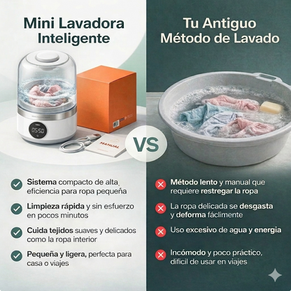 Lava pequeñas prendas en minutos — sin esfuerzo y desde cualquier lugar